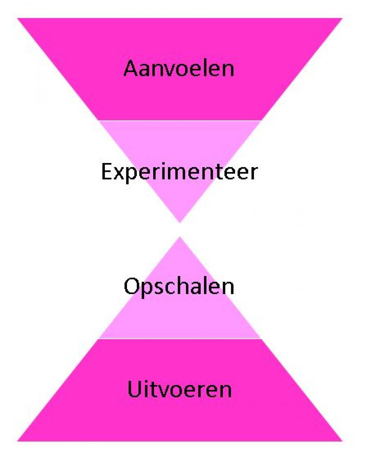 zandloper.JPG