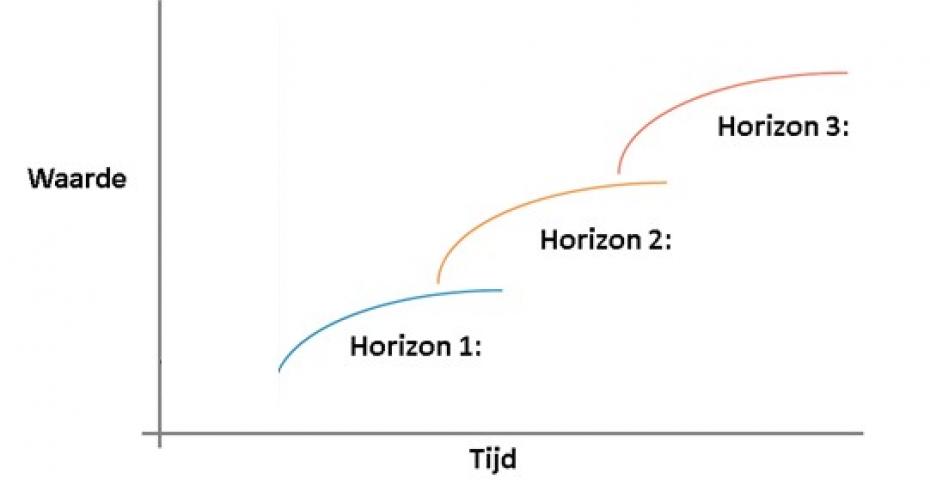 three horizons.jpg
