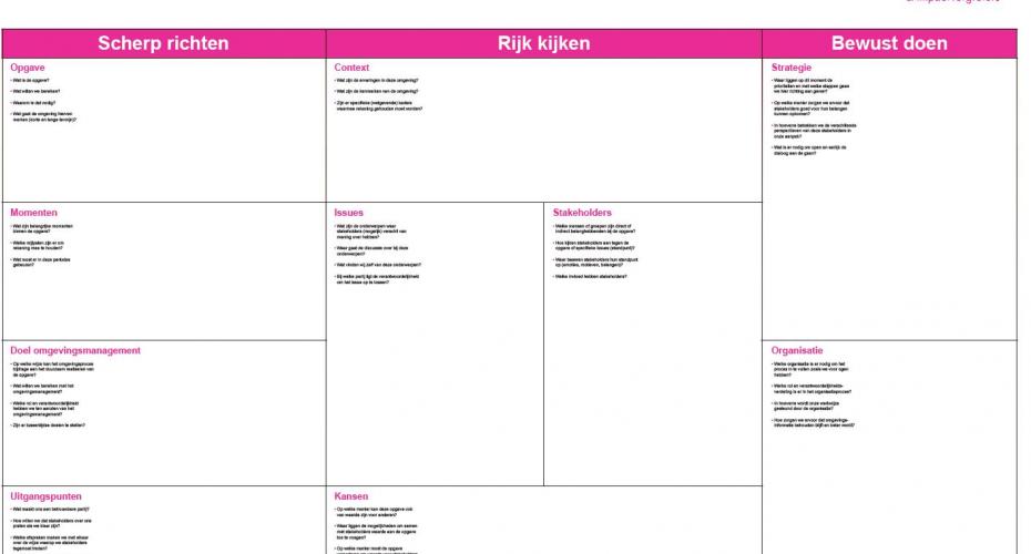 Canvas Omgevingsmanagement.JPG