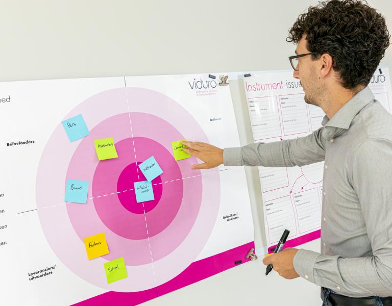 Omgevingsmanagement: oog en oor voor de omgeving