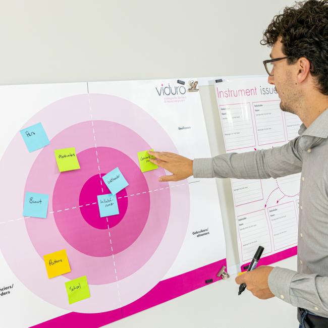Omgevingsmanagement: oog en oor voor de omgeving