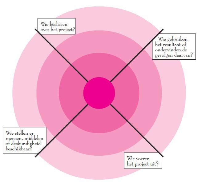 Stakeholder afbeelding 1 blog.jpg